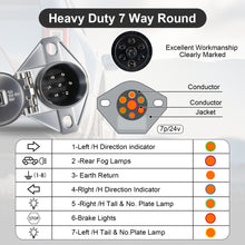 Load image into Gallery viewer, 7 Pin Trailer Connector Socket Trailer Side Round Wiring Harness Heavy Duty Die-Cast Zinc Housing for Semi Truck Tractor Trailer
